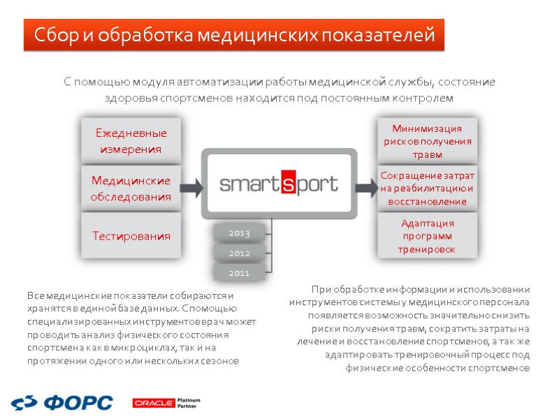 Сбор и обработка медицинских показателей 2013 2012 2011 Ежедневные измерения Медицинские обследования Тестирования Минимизация Сбор и обработка медицинских показателей 2013 2012 2011 Ежедневные измерения Медицинские обследования Тестирования Минимизация